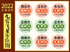 2022年九宫飞星图详解 虎年家居风水吉凶方位化解
