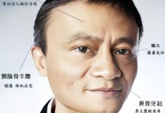 马云面相的分析和几点思考