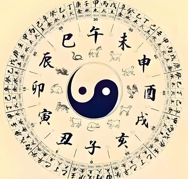 什么是四柱神煞?八字中怎么查找四柱神煞